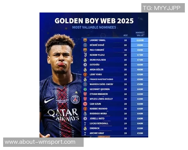 2025金童奖候选人身价排行榜揭晓亚马尔领衔杜埃伊尔迪兹赫伊森等人入围